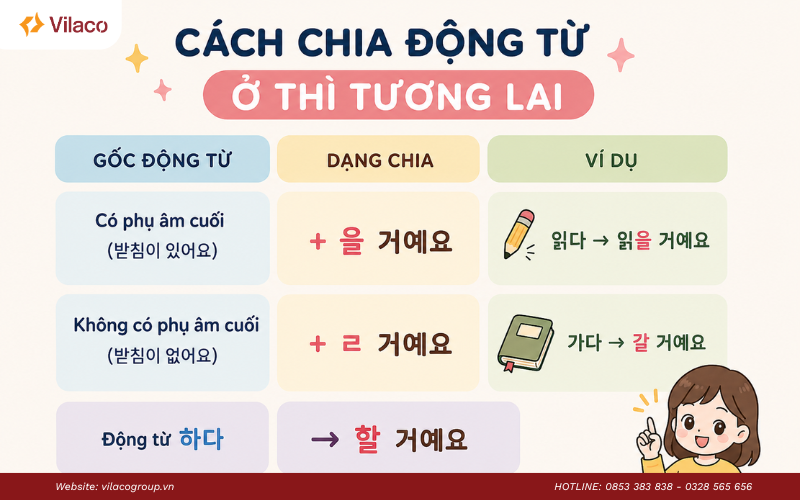 cách chia động từ tiếng Hàn