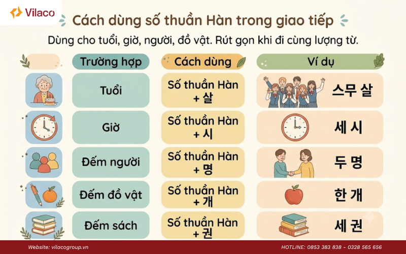 cách đếm số trong tiếng Hàn