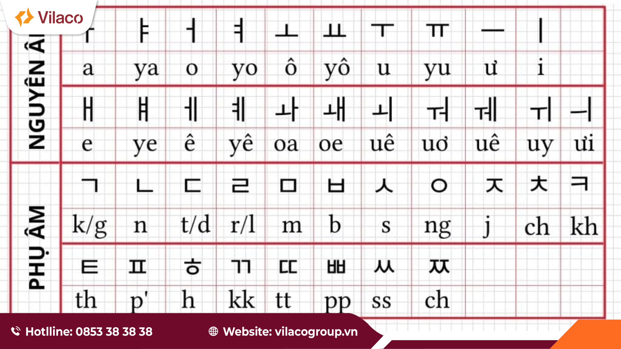 cách học bảng chữ cái Hangeul nhanh nhất