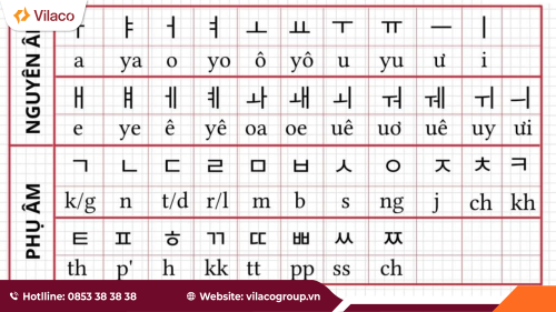 cách học bảng chữ cái Hangeul nhanh nhất