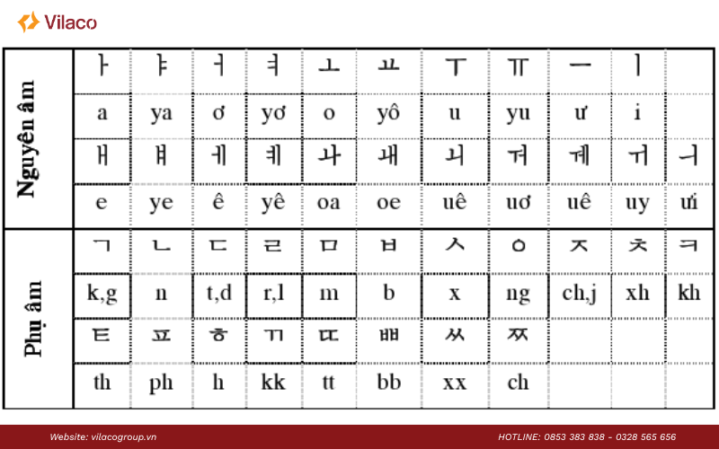 cách học bảng chữ cái Hangeul nhanh nhất