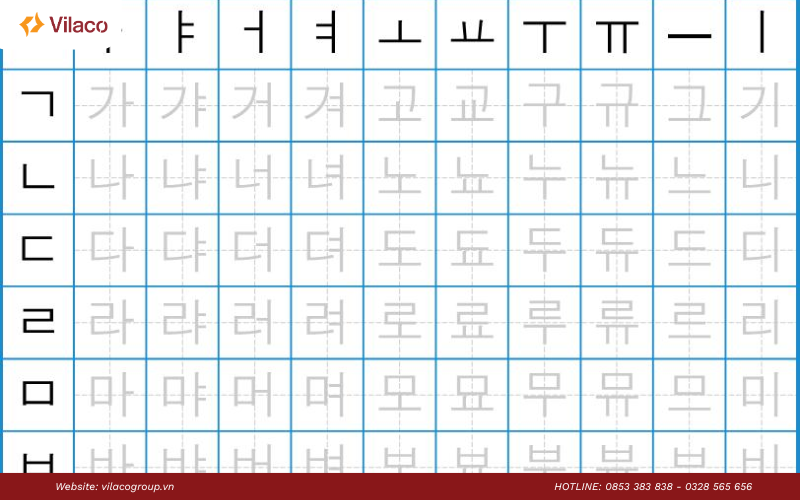 cách học bảng chữ cái Hangeul nhanh nhất