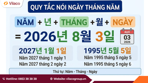 cách nói ngày tháng năm tiếng Hàn