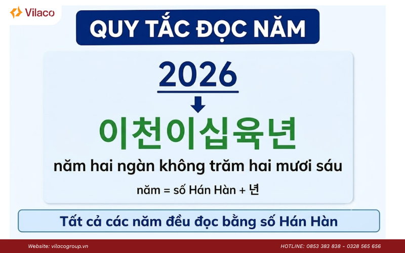 cách nói ngày tháng năm tiếng Hàn