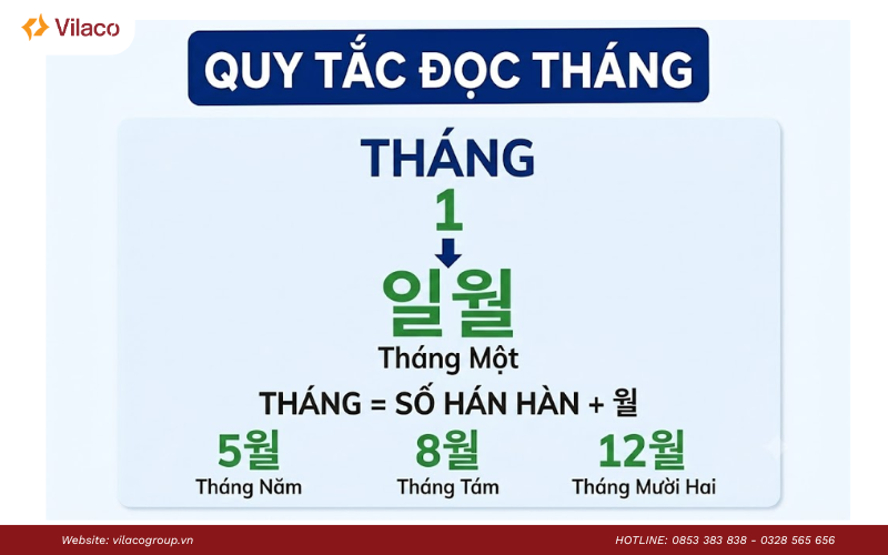 cách nói ngày tháng năm tiếng Hàn