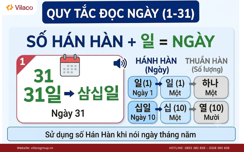 cách nói ngày tháng năm tiếng Hàn