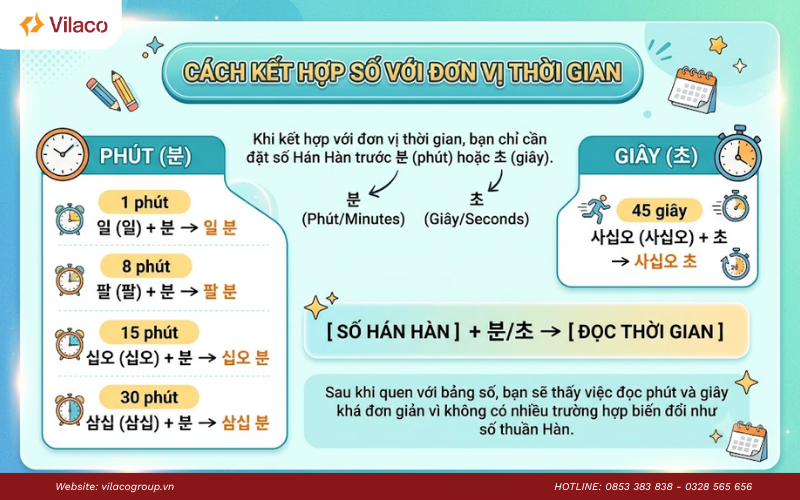 cách nói thời gian tiếng Hàn