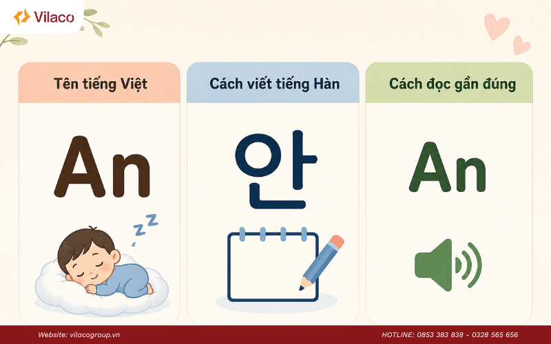 cách viết tên tiếng Hàn