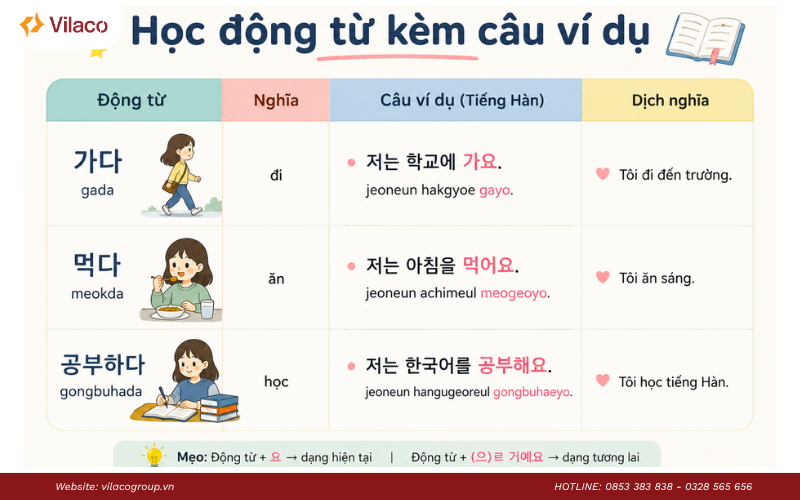 động từ tiếng Hàn thường dùng