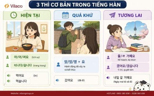 Làm chủ cách chia thì giúp diễn đạt thời gian chính xác trong mọi tình huống