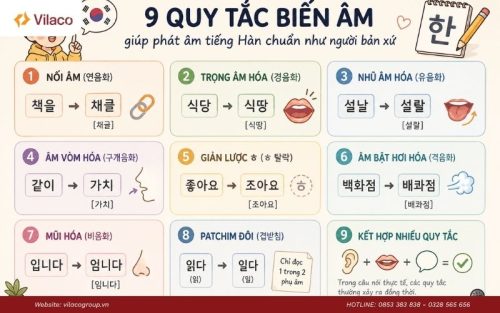 Nắm chắc các quy tắc biến âm để nói tiếng Hàn tự nhiên như người bản xứ