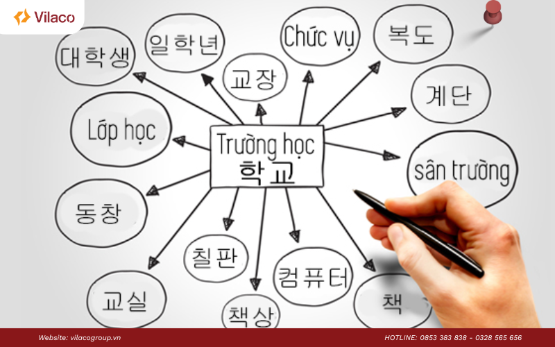 tiếng Hàn chủ đề trường học