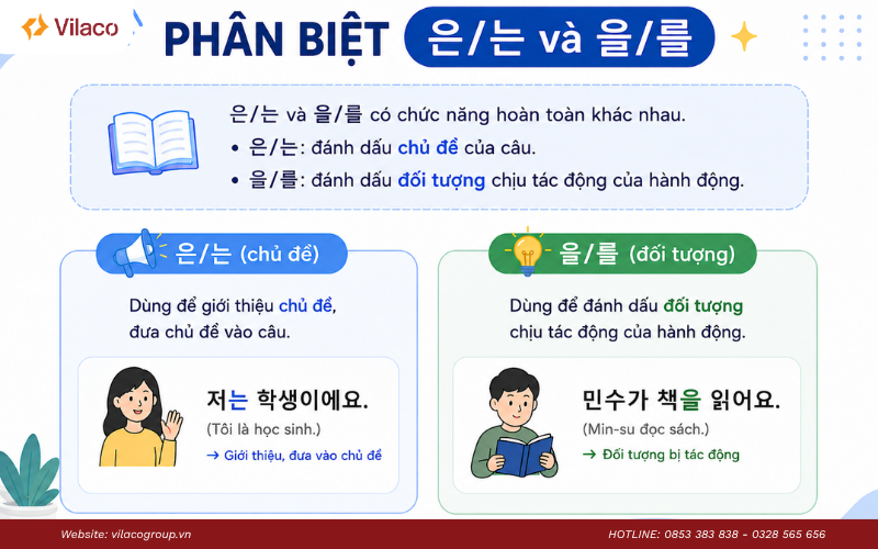 trợ từ trong tiếng Hàn