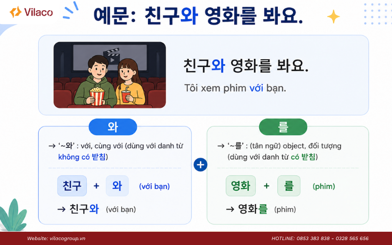 trợ từ trong tiếng Hàn