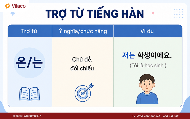 trợ từ trong tiếng Hàn