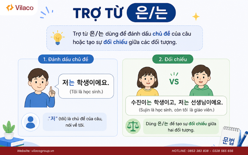 trợ từ trong tiếng Hàn