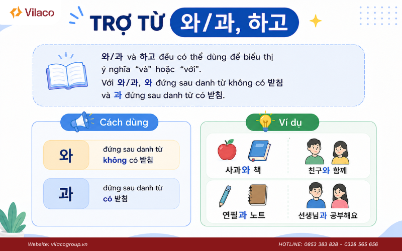 trợ từ trong tiếng Hàn