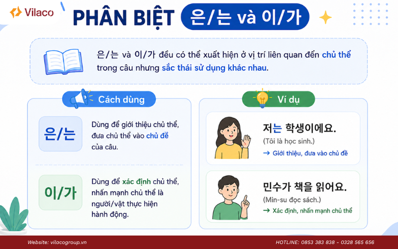 trợ từ trong tiếng Hàn