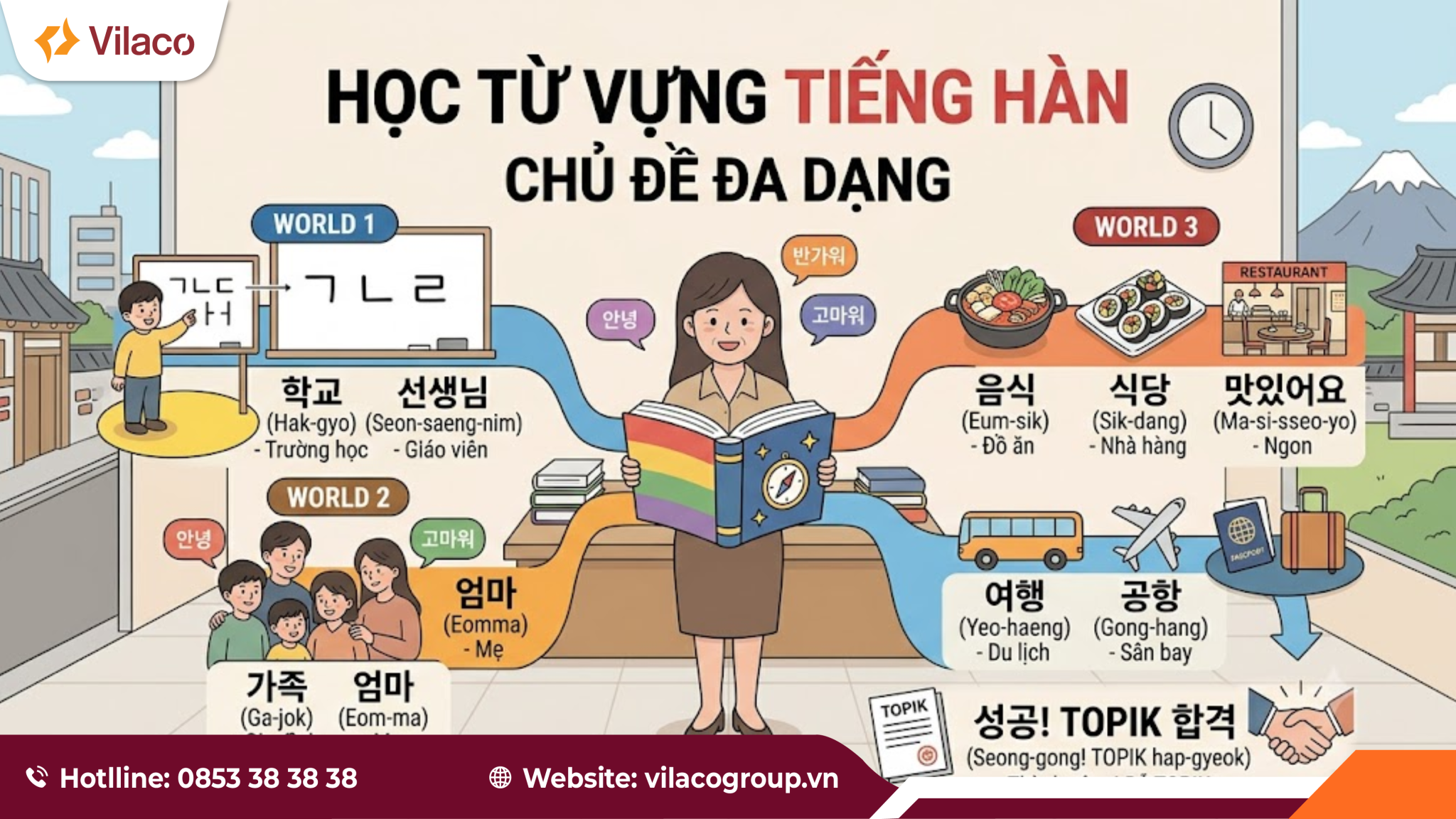 Từ vựng tiếng Hàn theo chủ đề